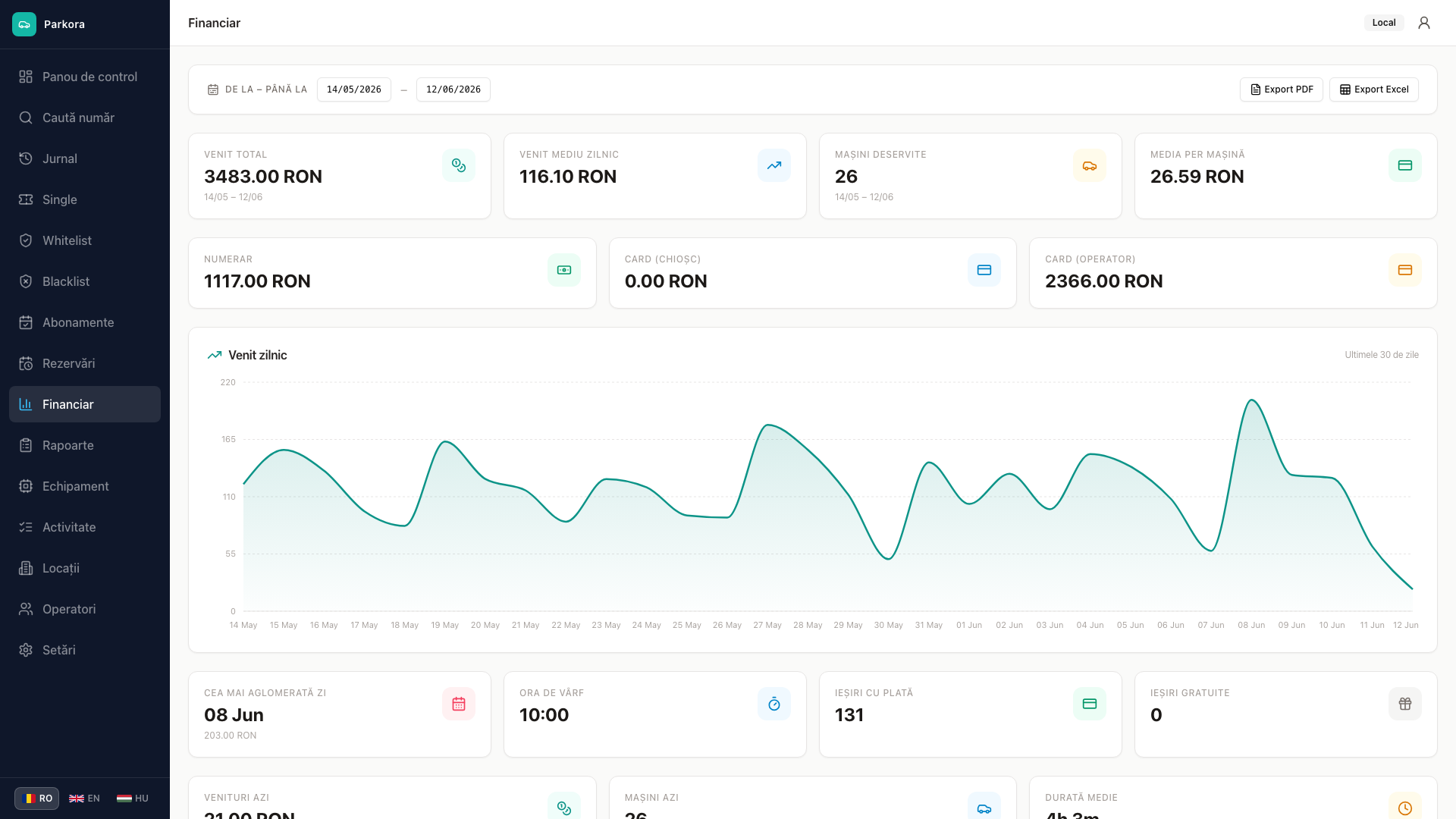 Parkora — financial reports